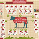Illustration for article titled Here Is a Chart Showing All the Different Cuts of Beef